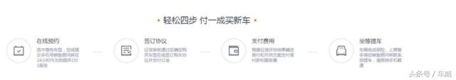 不想再去4S店受气？5分钟带您看懂4种网络买车新姿势