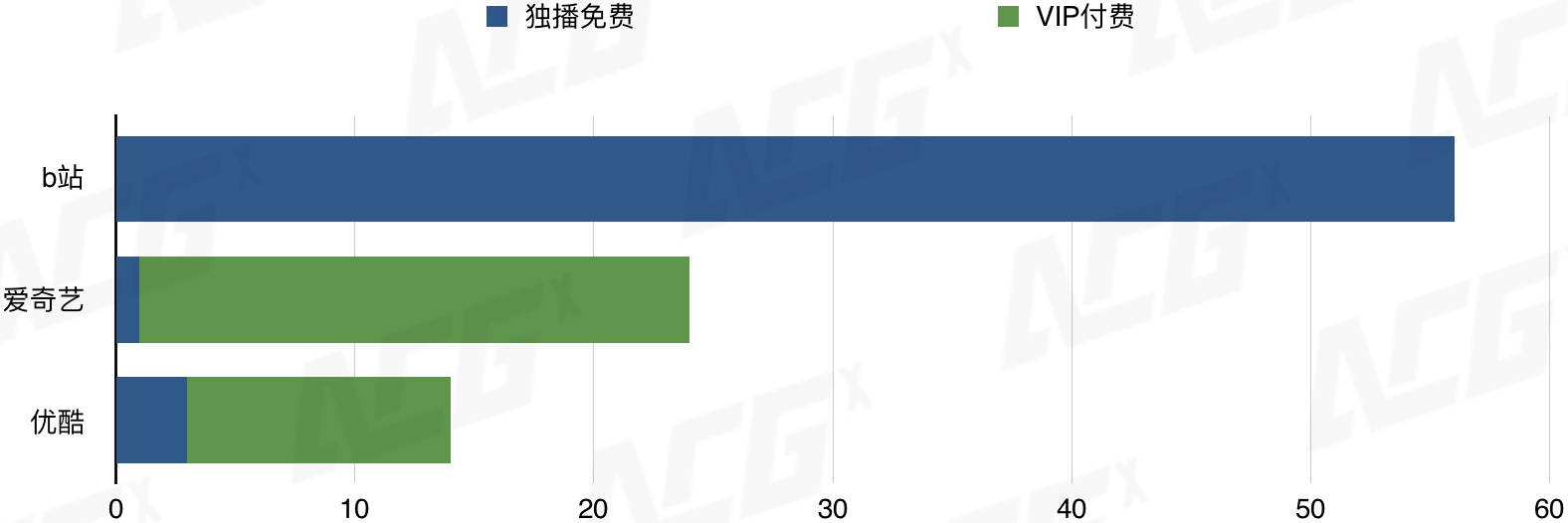 2023年动漫新番大盘点,2023年下半年动漫新番