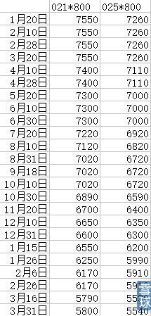 奥瑞金的趋势图,奥瑞金价值分析