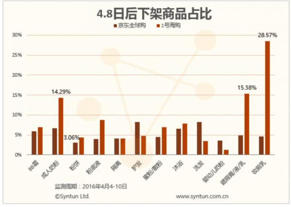 海淘被税了可以拒收吗,海淘税优惠政策