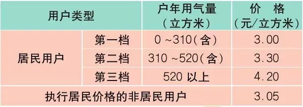 上海最新报价表,新版上海市民价格信息指南公布