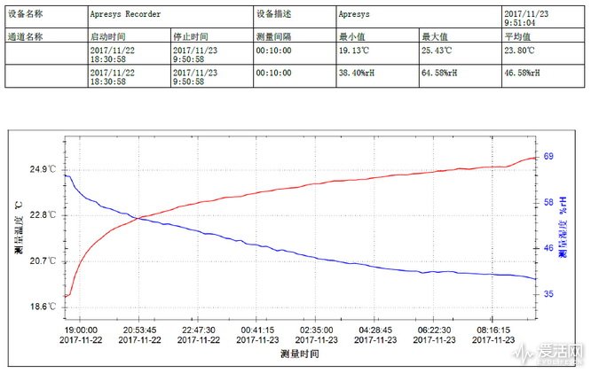 2024电暖器测评排行榜最新,推荐几款质量好的电暖器
