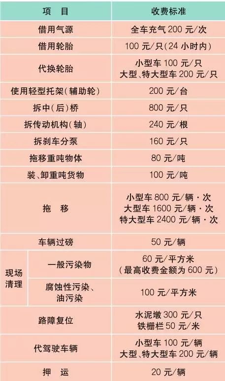最新最全上海价格表+通讯录+办事指南!一定用的到!