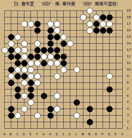 辜梓豪今日赛况,辜梓豪胜了申真谞