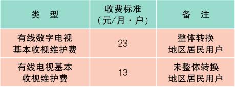 上海最新材料价格定额,上海办事指南