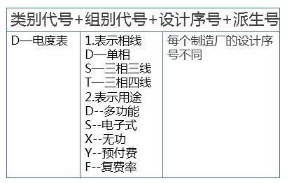 电表接入电价计算方法,电表中的电费怎么计算是正确的