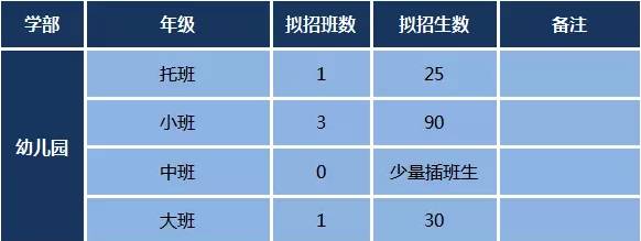 相城新建学校名单,相城未来15年要建的42个学校