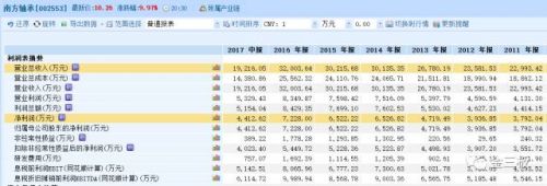 南方轴承概念股,南方轴承股票属于新三板吗