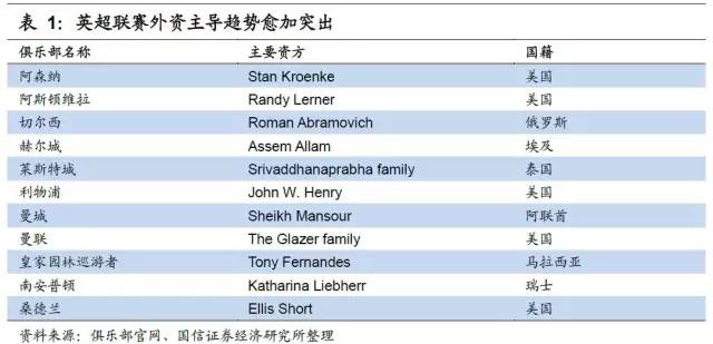 足球产业项目投资计划书,产研合作报道