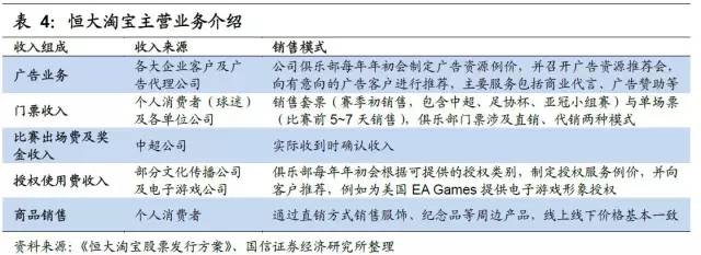 足球产业项目投资计划书,产研合作报道