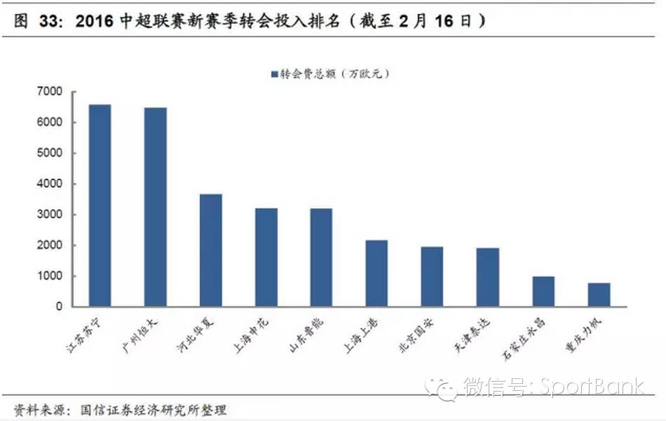 足球产业发展思路,产研规划