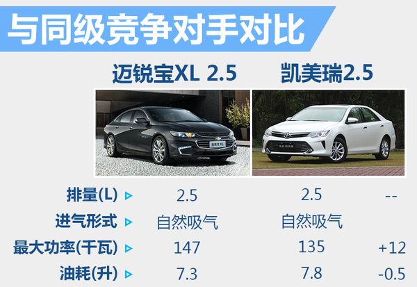 迈锐宝xl高配是几缸发动机,新款迈锐宝xl1.5t动力深度测评