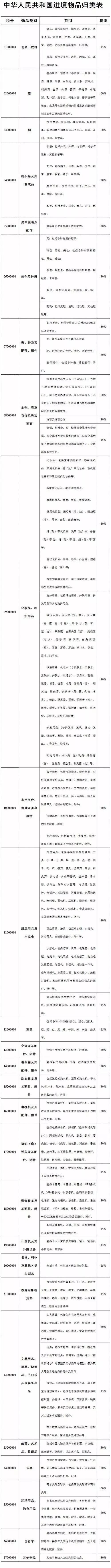 海淘护肤品税率,海淘化妆品税率