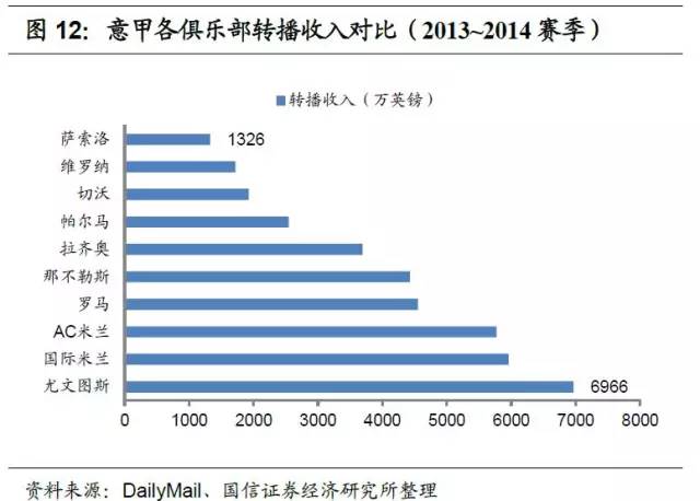 足球产业项目投资计划书,产研合作报道