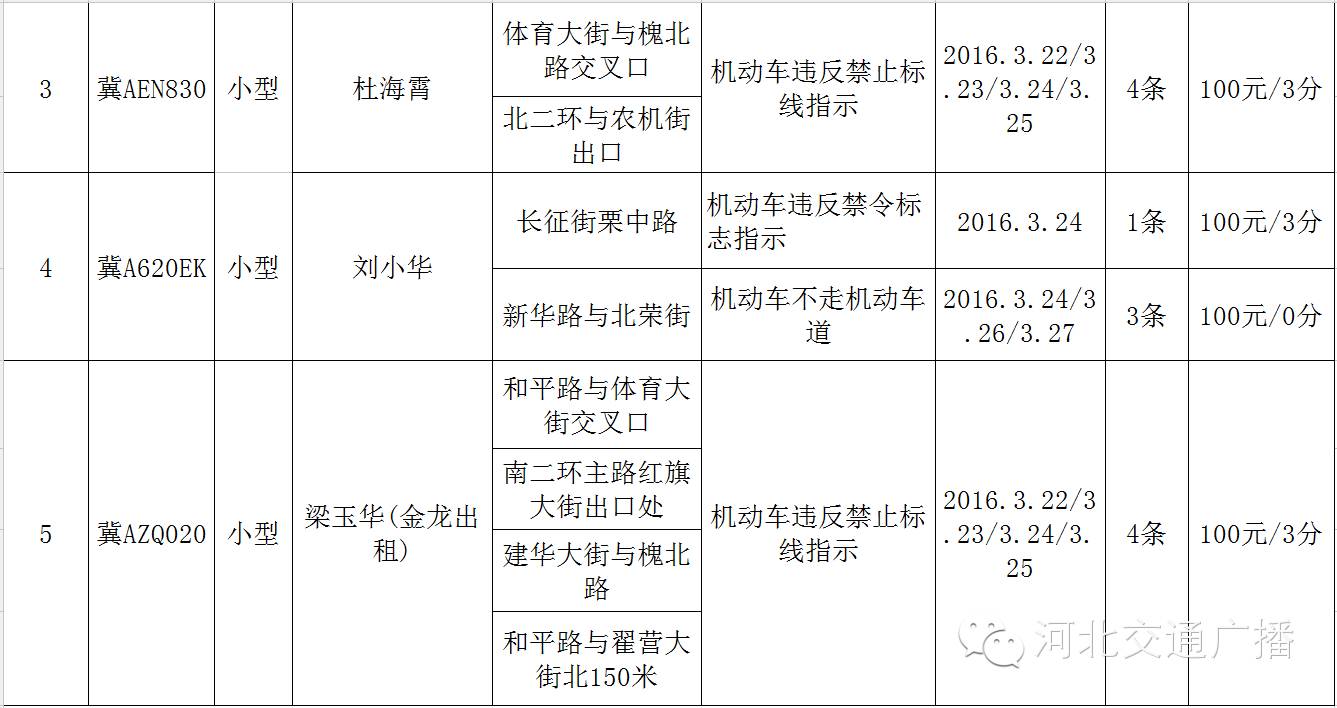 28条违章扣96分怎么处理,扣12分交管显示扣11分