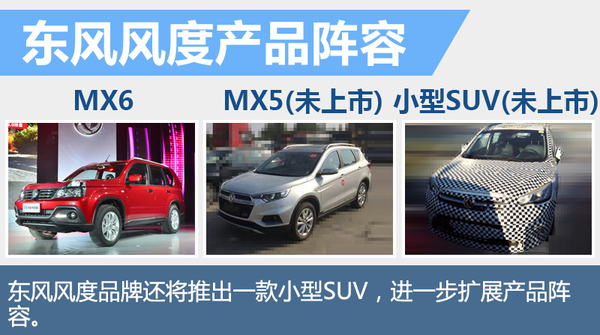 东风风度suv10万左右的车,东风风度最新售价