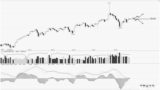 御风期货交易,御风期货恒指