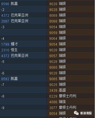 4天涨100倍的股票,联想控股深度分析