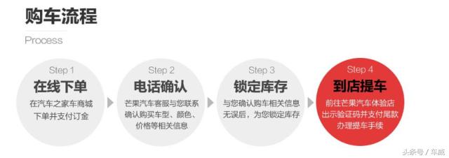 双12买车靠谱吗,汽车电商购车可靠吗