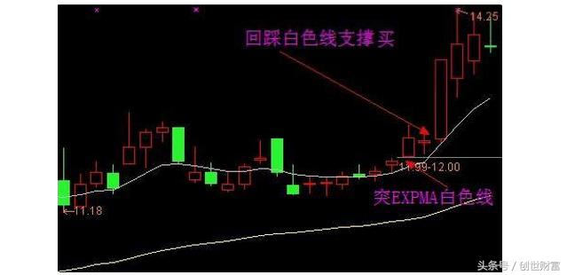 哈佛耶鲁博士后教你如何突破,自创三年选股技巧