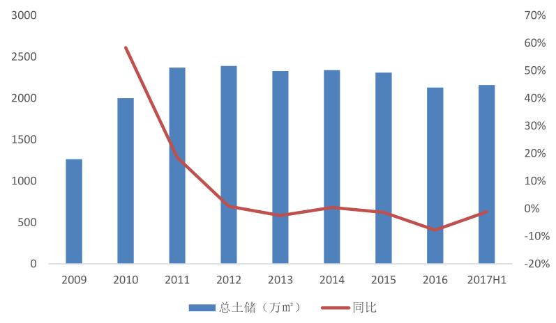 佳兆业最新投资,佳兆业地产布局
