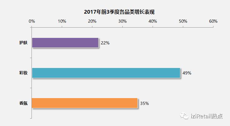 香水行业新风口,香水市场开始火了吗
