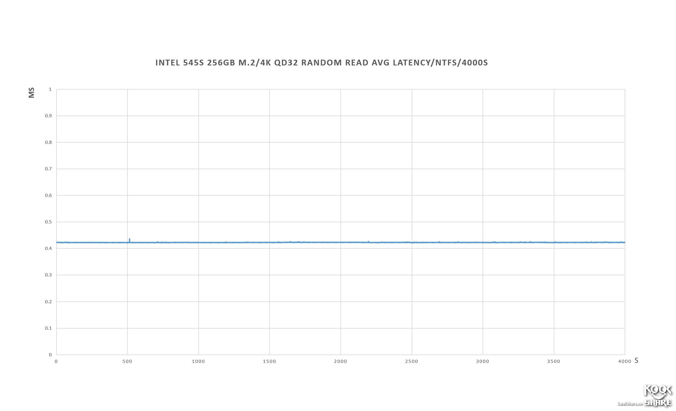 intel545s开卡,固态硬盘英特尔545s好不好