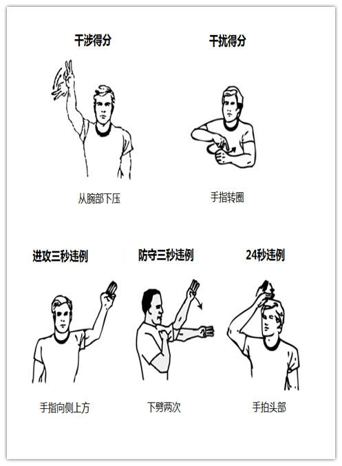 球员该知道的裁判手势,球迷们最喜欢的裁判手势