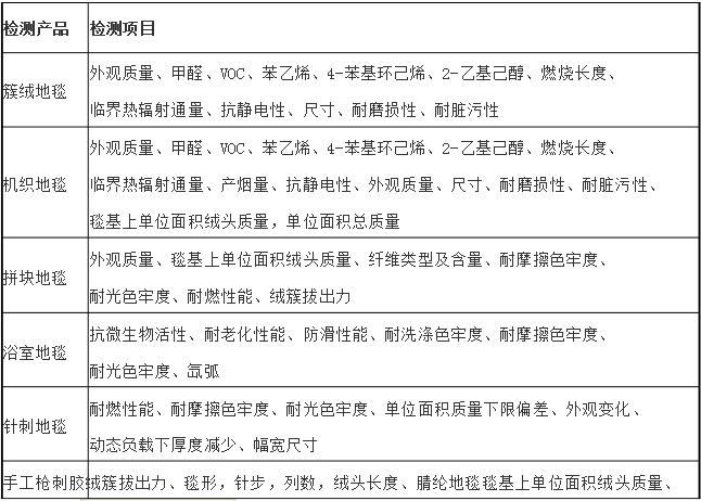 地毯选购技巧视频,现代风格地毯怎么选购的