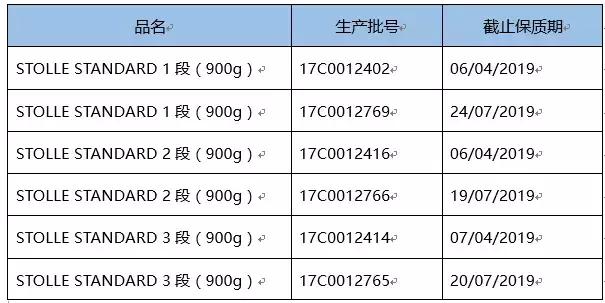 赐多利奶粉事件真相,赐多利免疫乳要被召回吗