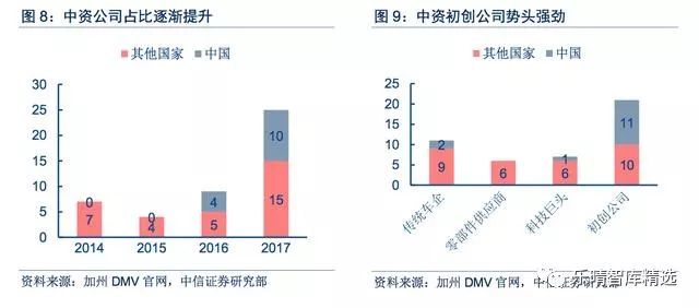 无人驾驶产业新指南,中国无人驾驶深度报告