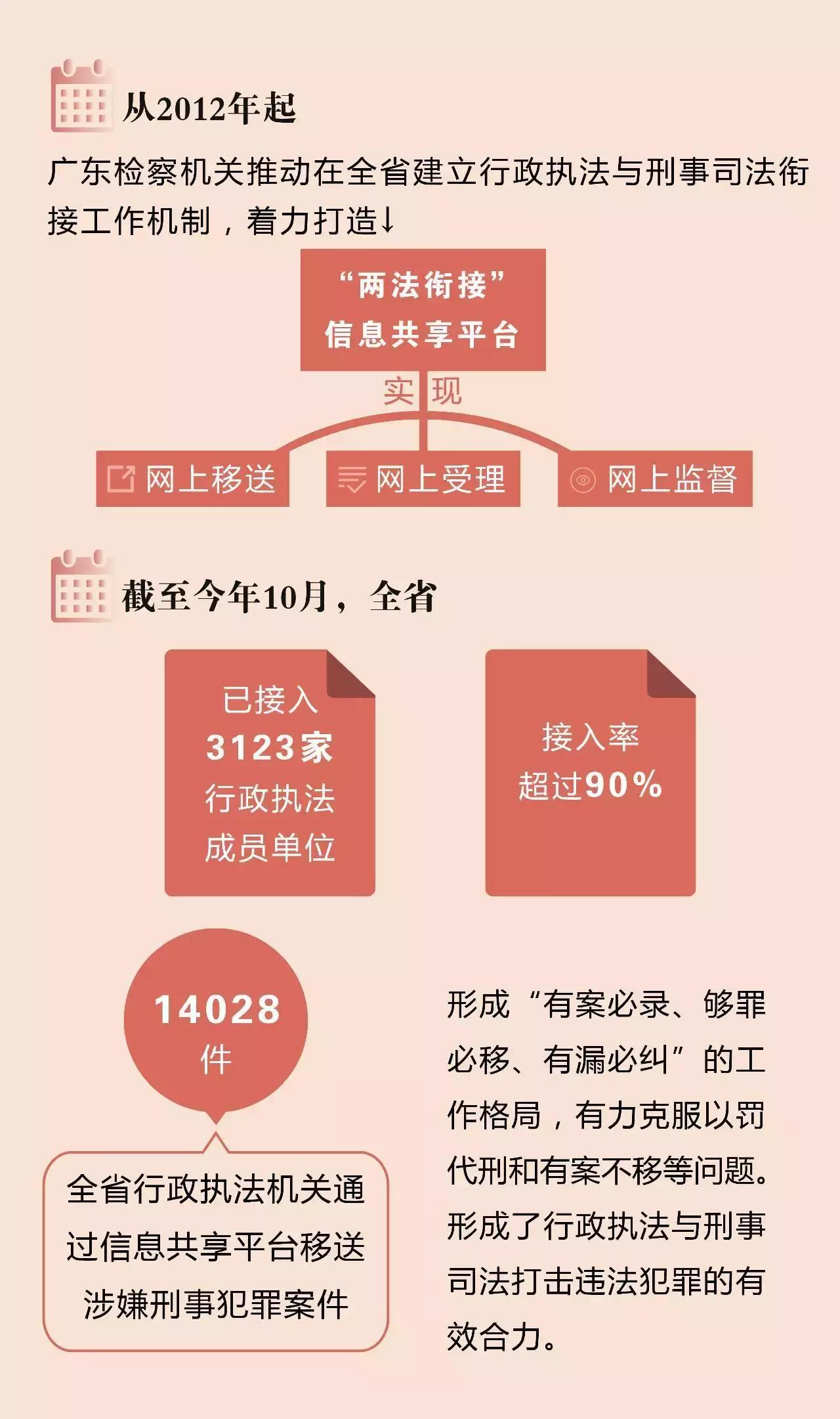 有案不立案怎么解决,有案不立案整治措施