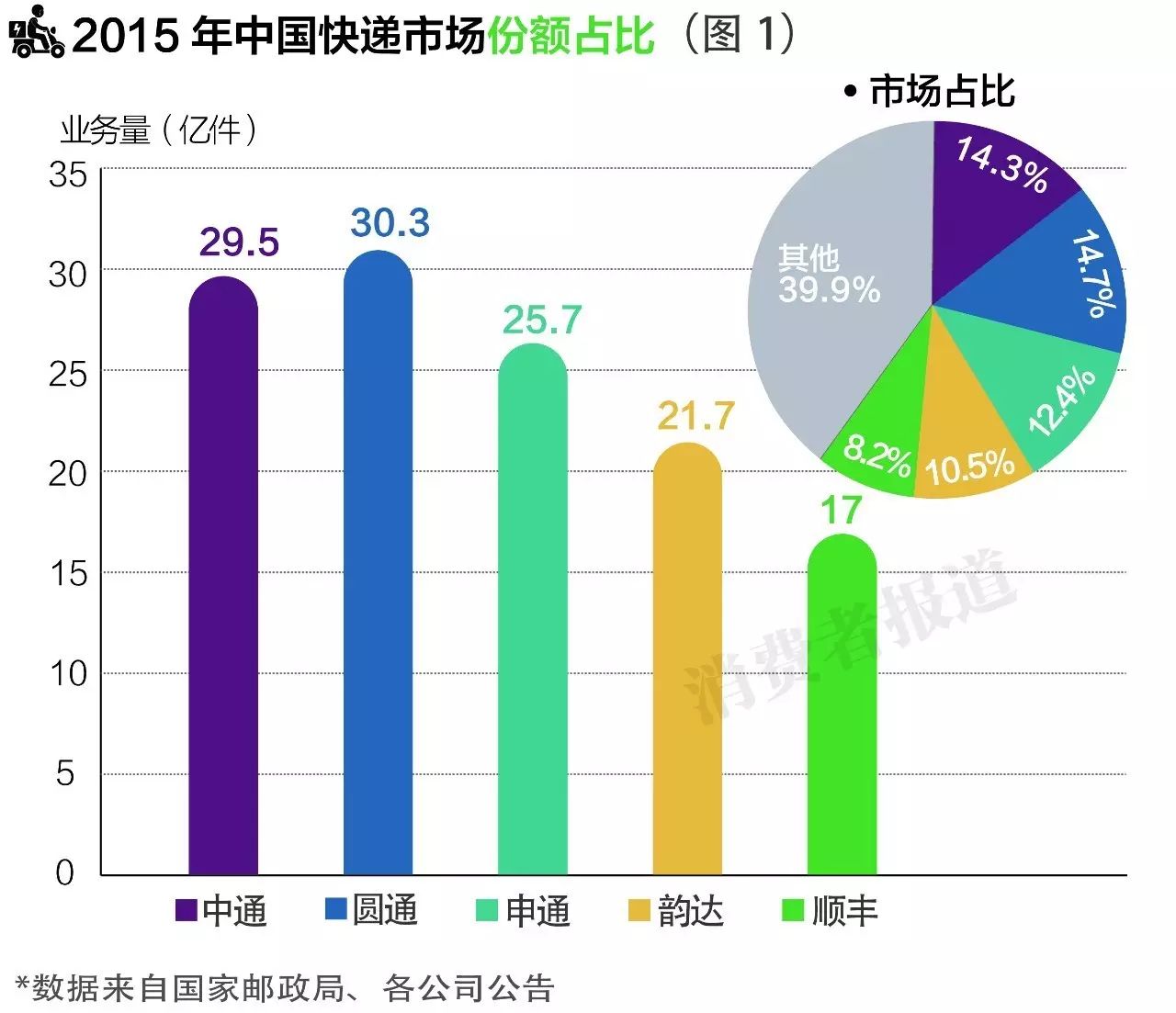 哪家快递寄东西不容易坏,寄什么快递安全不怕丢东西