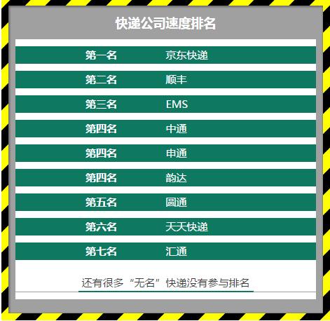 哪家快递寄东西不容易坏,寄什么快递安全不怕丢东西