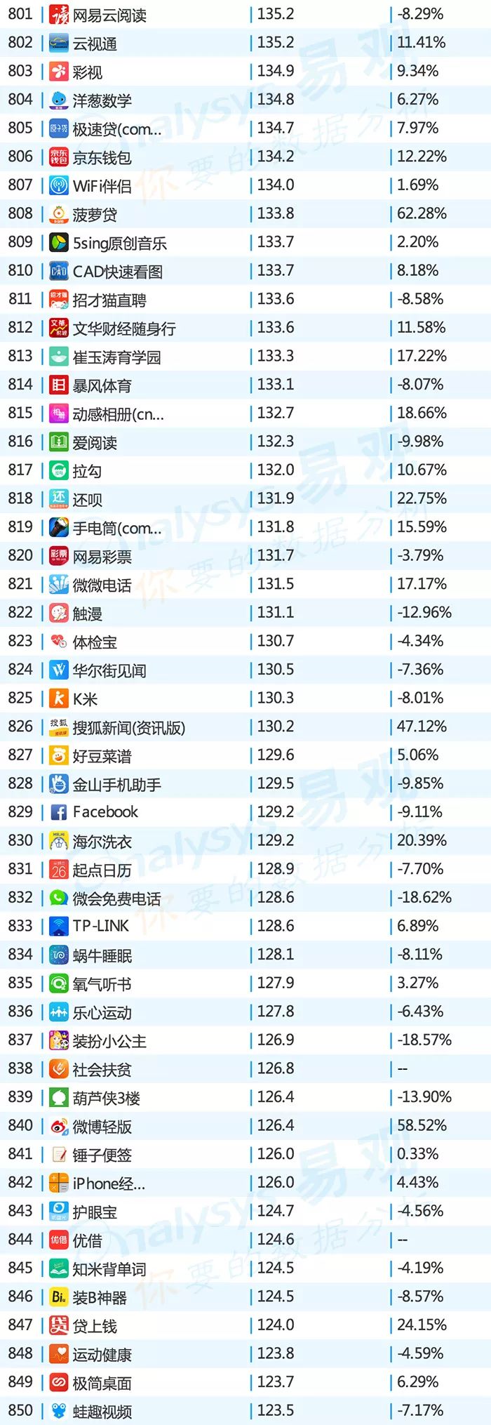 2019app排行榜top1000,2016年中国app年度排行榜