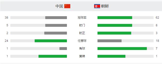 国足出线形势堪忧,国足这套阵容能战胜韩国吗