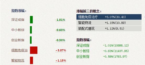 两市震荡收跌白马股继续回调,下周超跌反弹的股