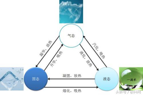 这种泡泡威力大小虾子用它来当*器武**人类用来超声清洁