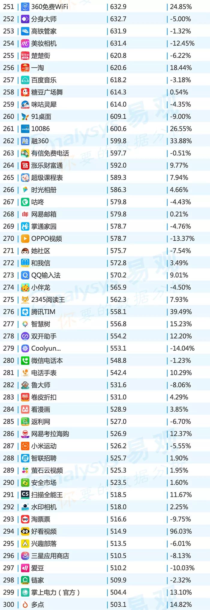 2017年apptop排行榜,2020全网top10app