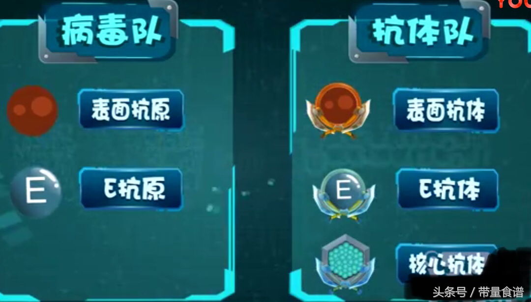 大三阳小三阳报告单对照图片,得乙肝是先得大三阳还是小三阳