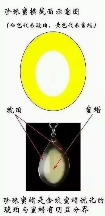 蜜蜡琥珀是真的假的,假琥珀蜜蜡用什么做的