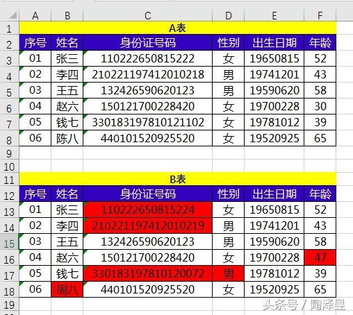 excel小技巧快速核对两表差异,excel如何核对2个文字不同