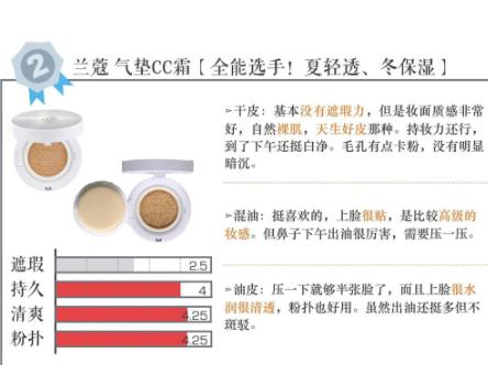 十大公认好用的气垫霜,综合评价最好的气垫霜