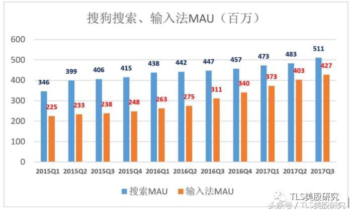 我们为什么看好搜狗？微信搜索和AI是两大增长点
