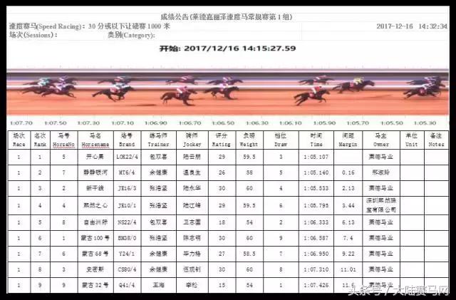 中信嘉丽泽莱德马会,昆明嘉丽泽赛马邀请赛