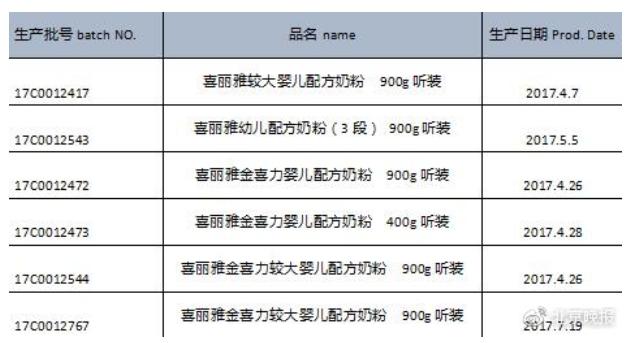 奶粉厂家倒闭后的奶粉还能喝吗,奶粉出现哪些质量问题有售后
