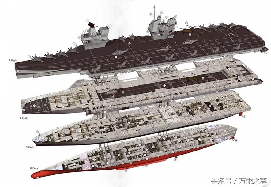 89种世界军舰结构剖面图