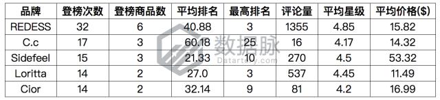 羊毛袜爆款榜,羊毛袜排行第一