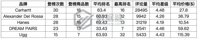 羊毛袜爆款榜,羊毛袜排行第一