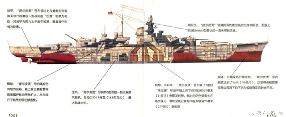 89种世界军舰结构剖面图